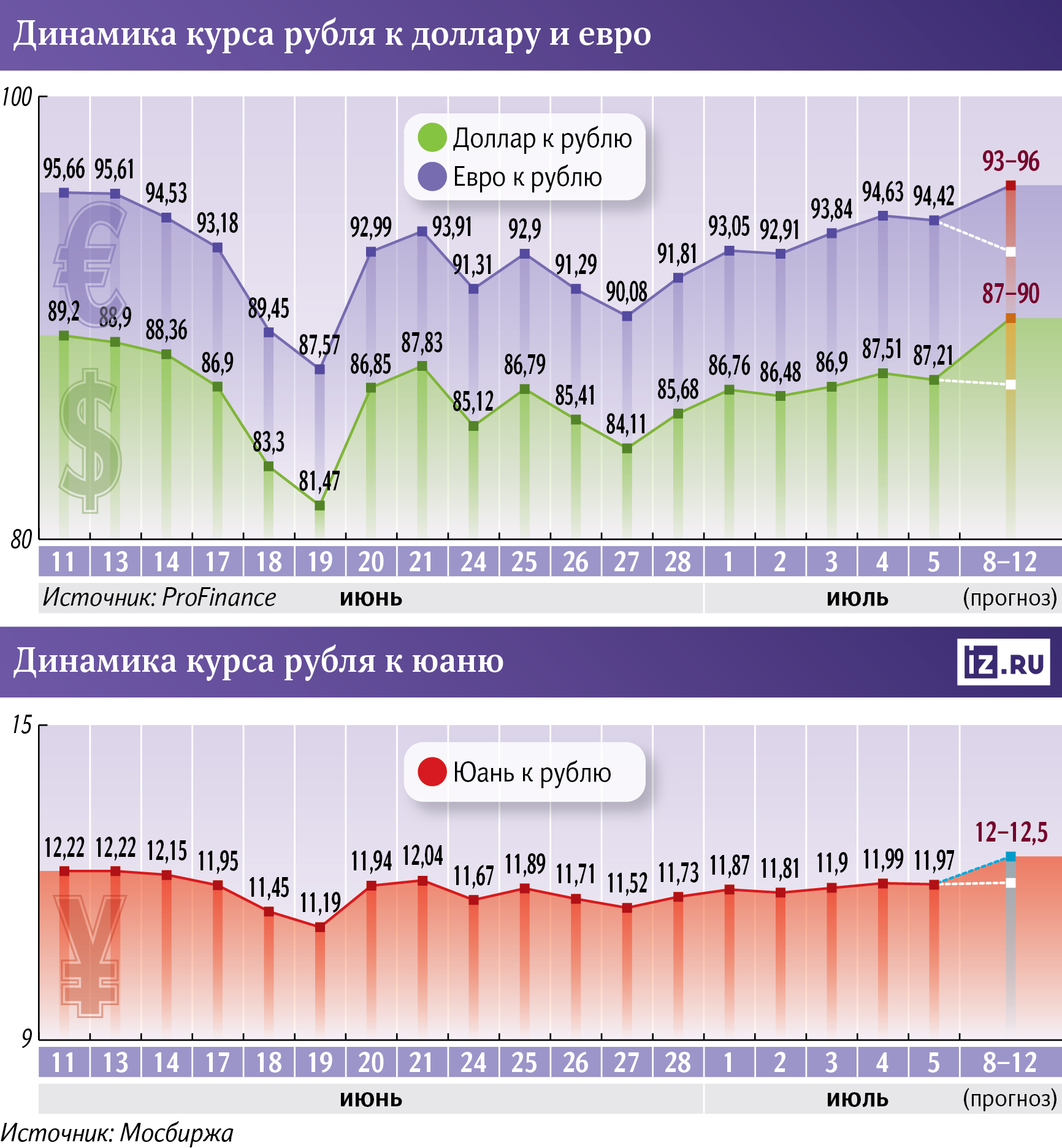 Инфографика