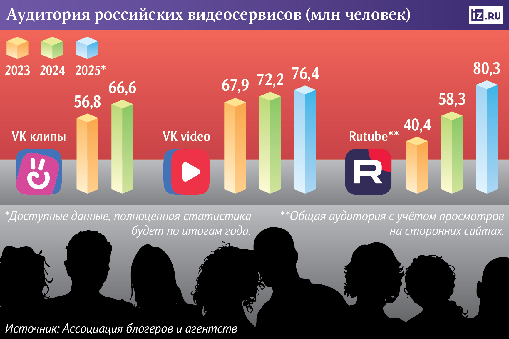 Инфографика