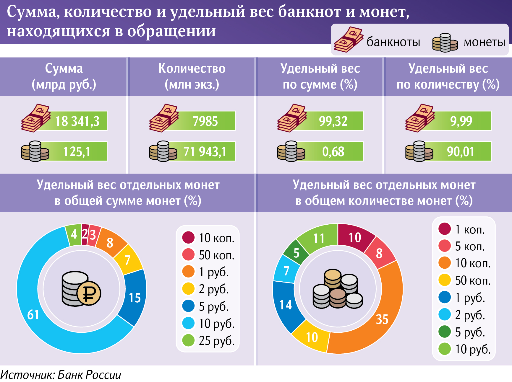 Инфографика