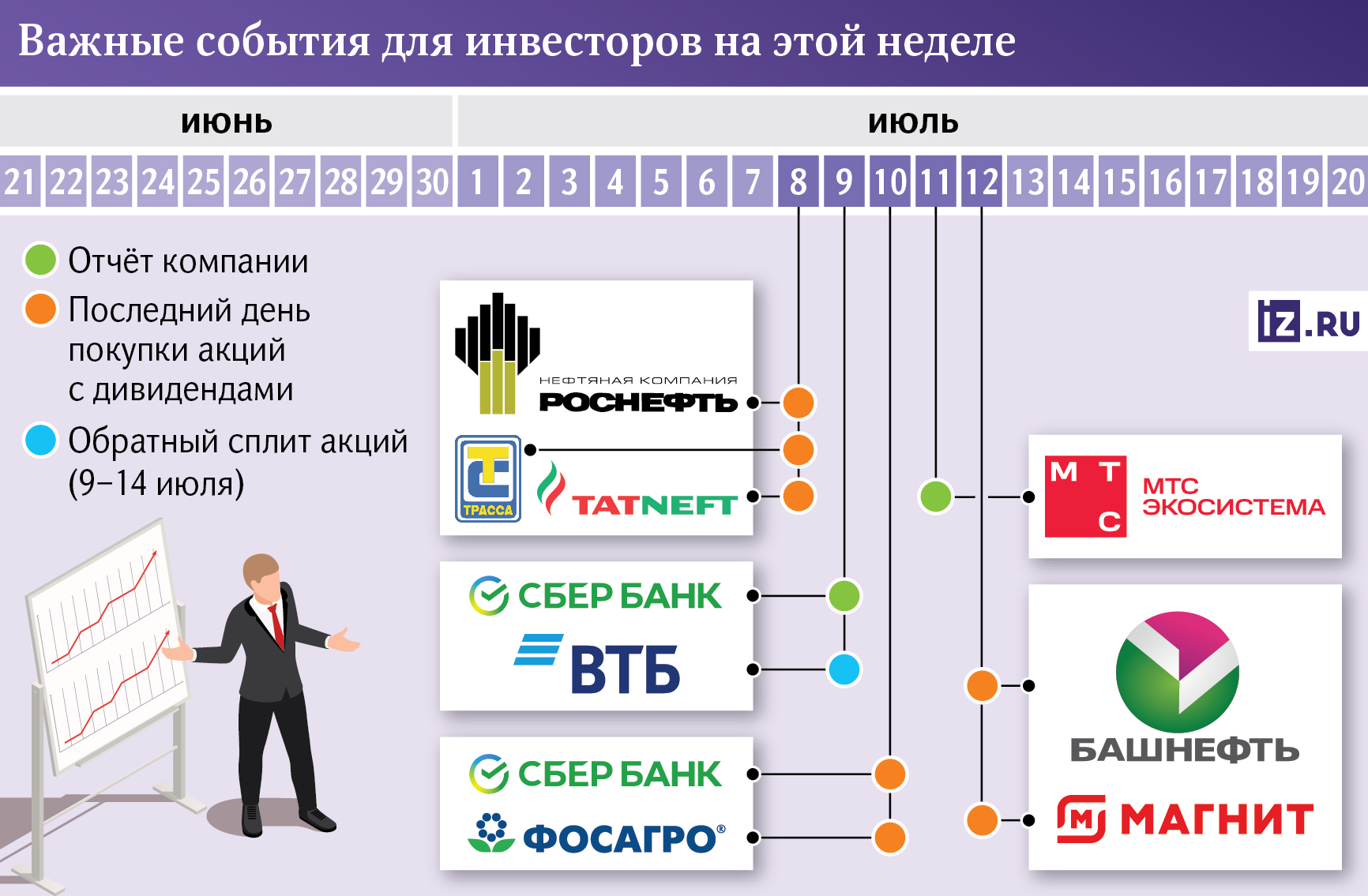 Инфографика