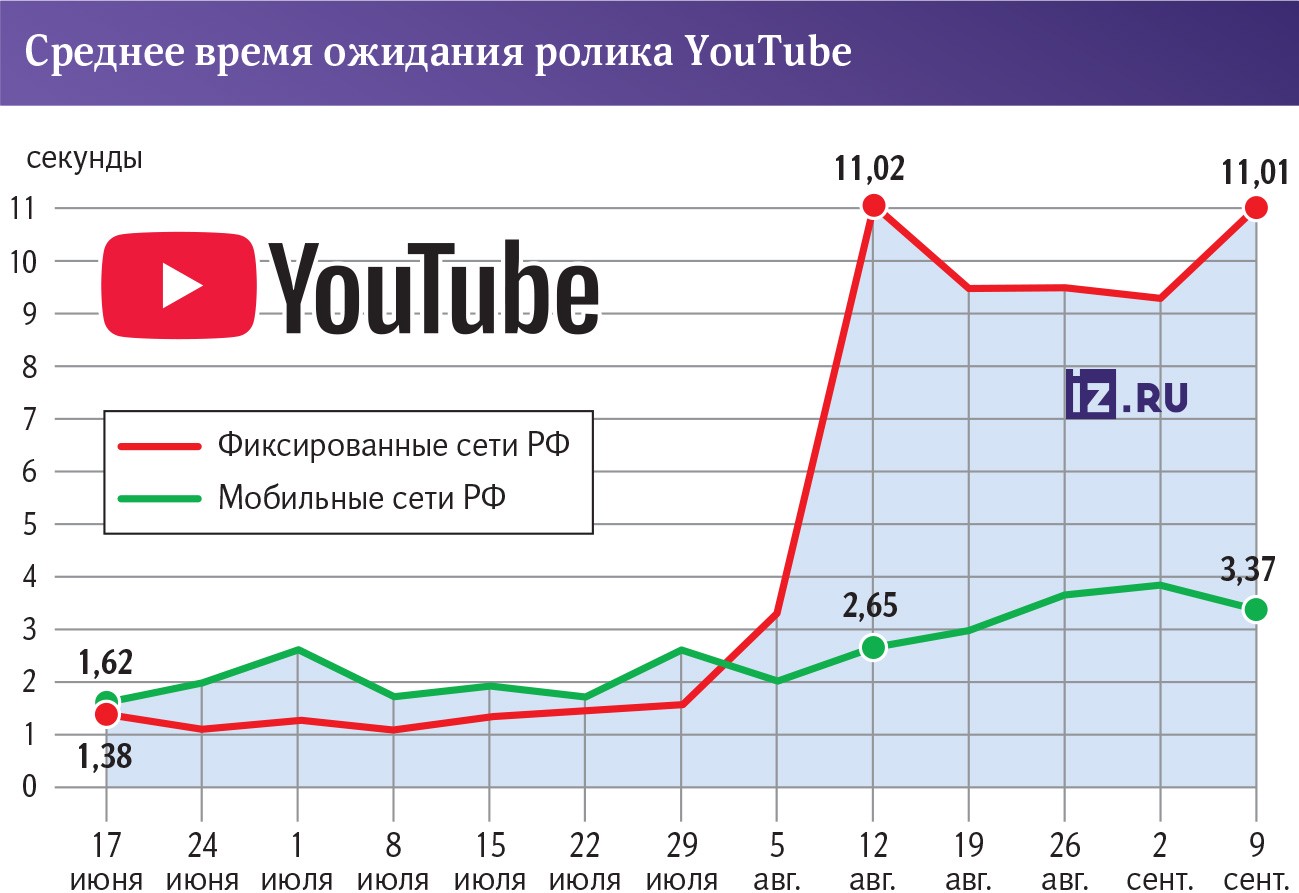 Инфографика