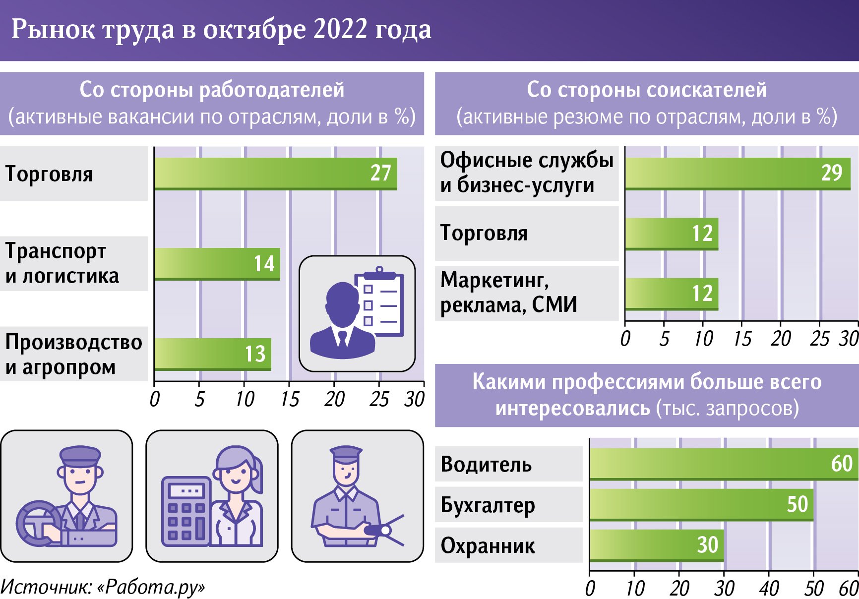 Рынок труда фото для презентации