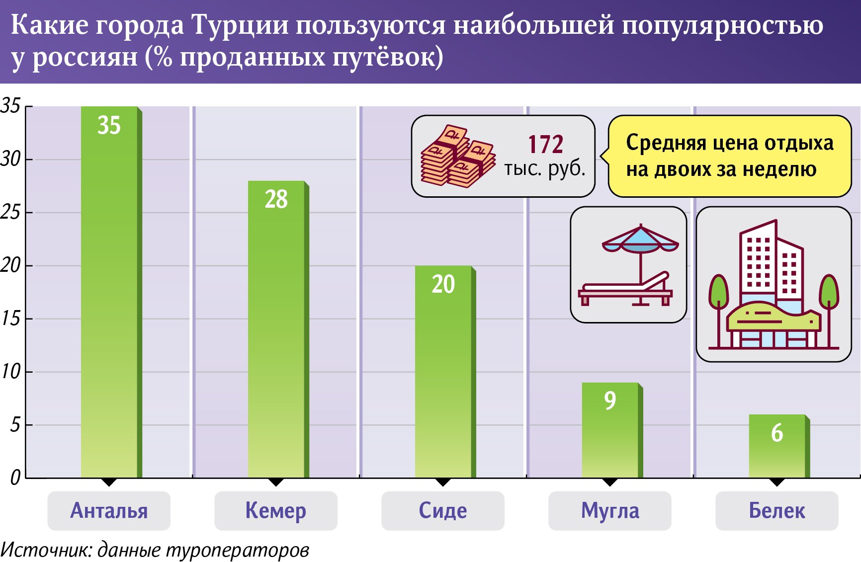 как в турции рублей