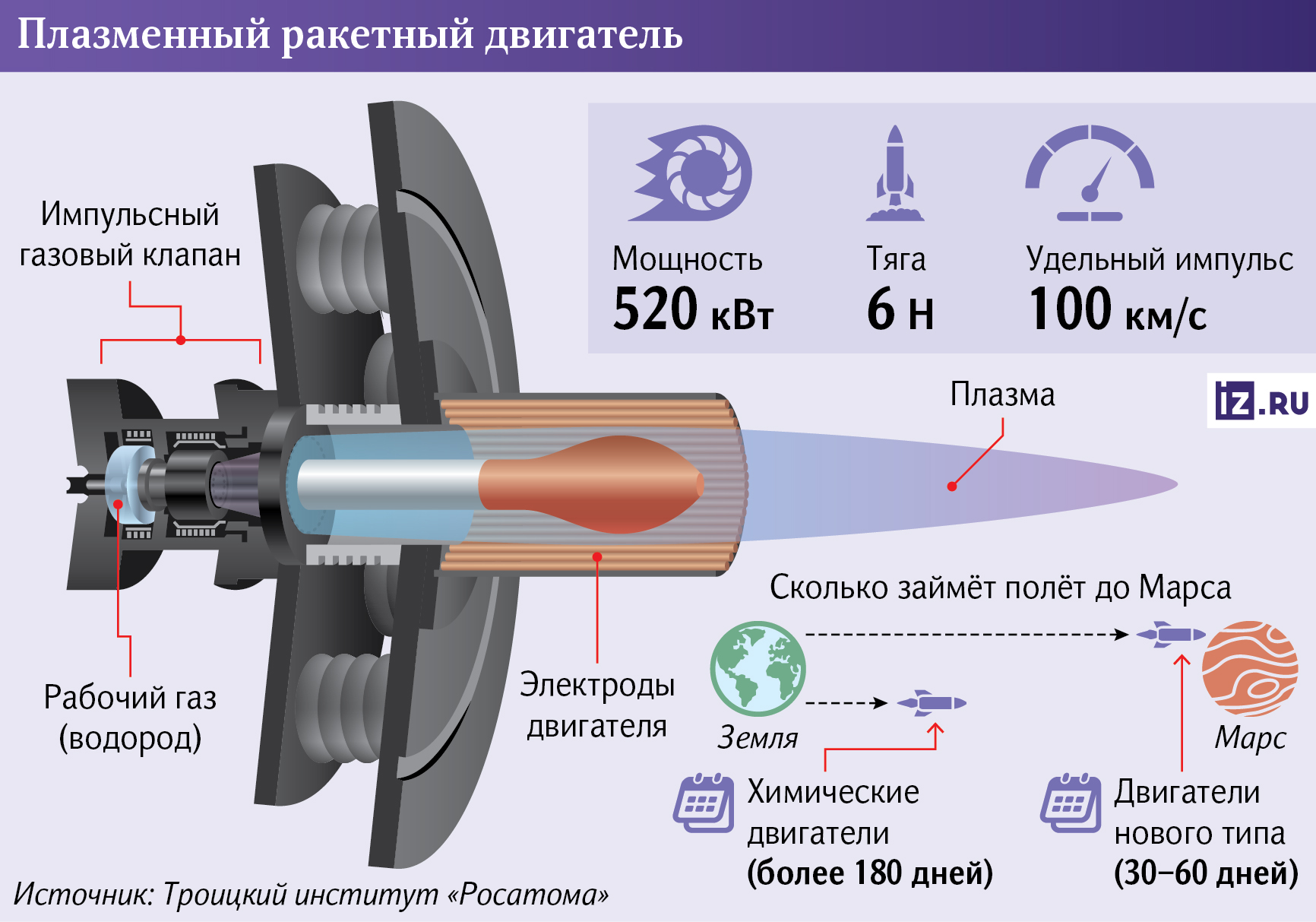 Инфографика