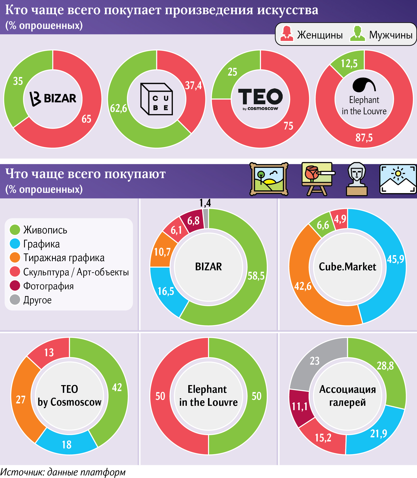 Современное искусство: сколько стоит и где купить в Москве