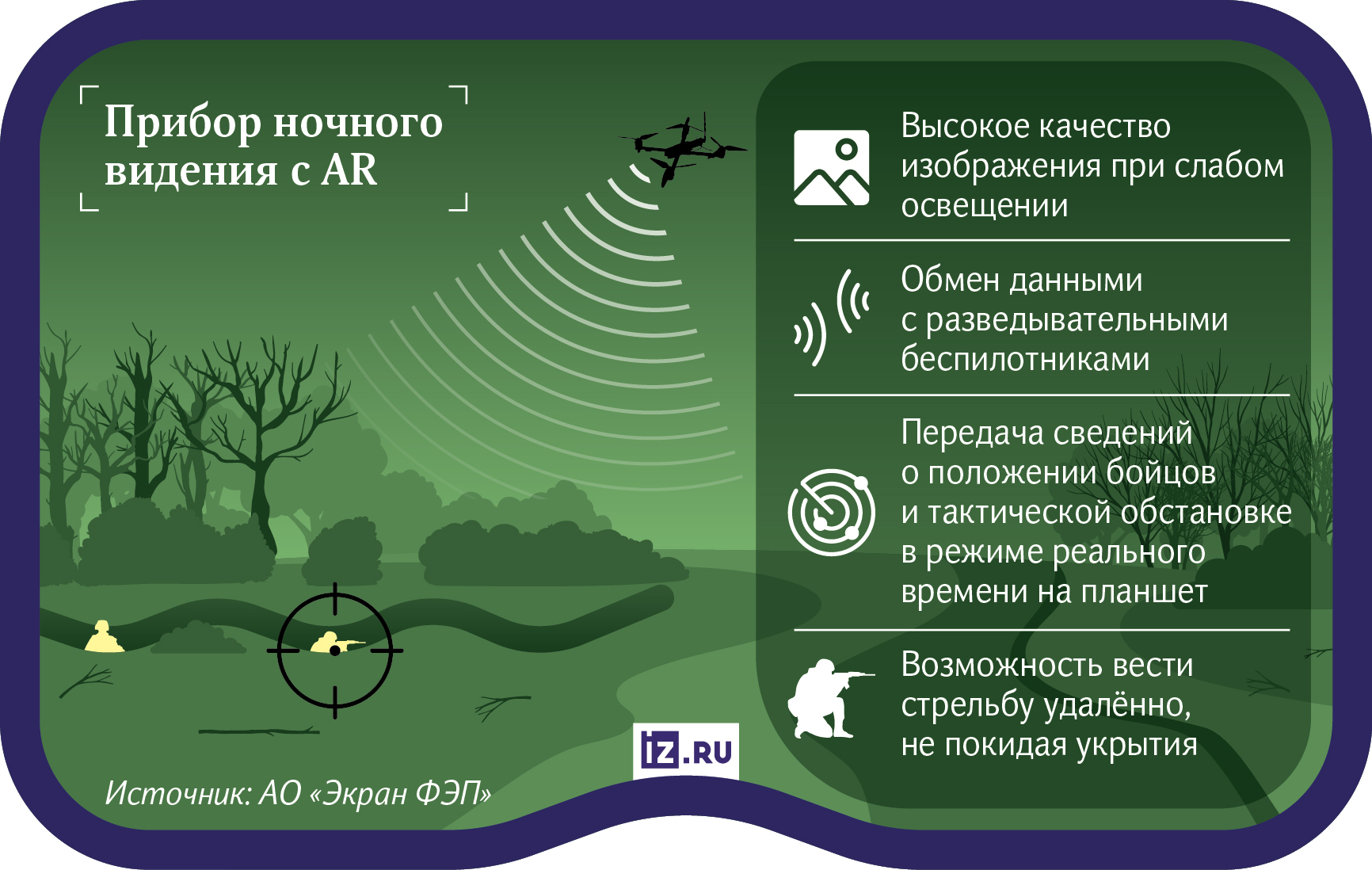 ночное видение