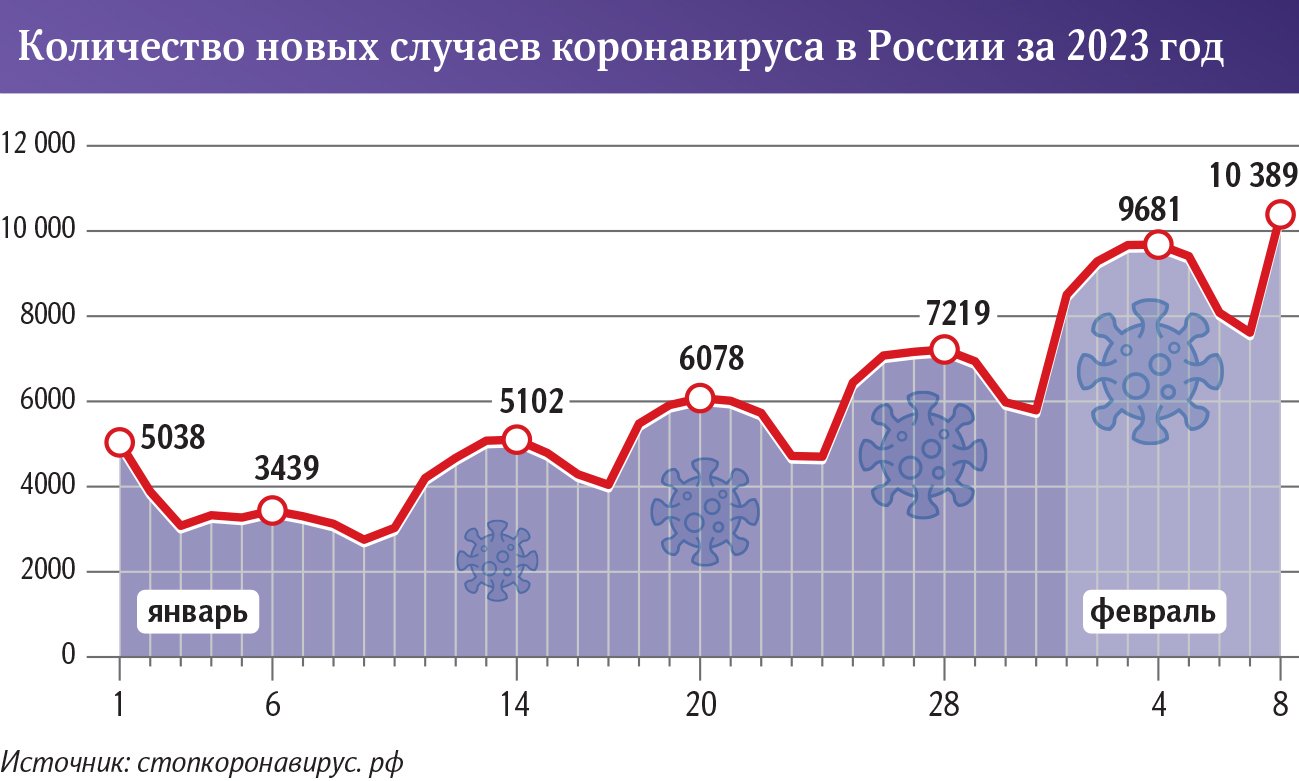 инфографика