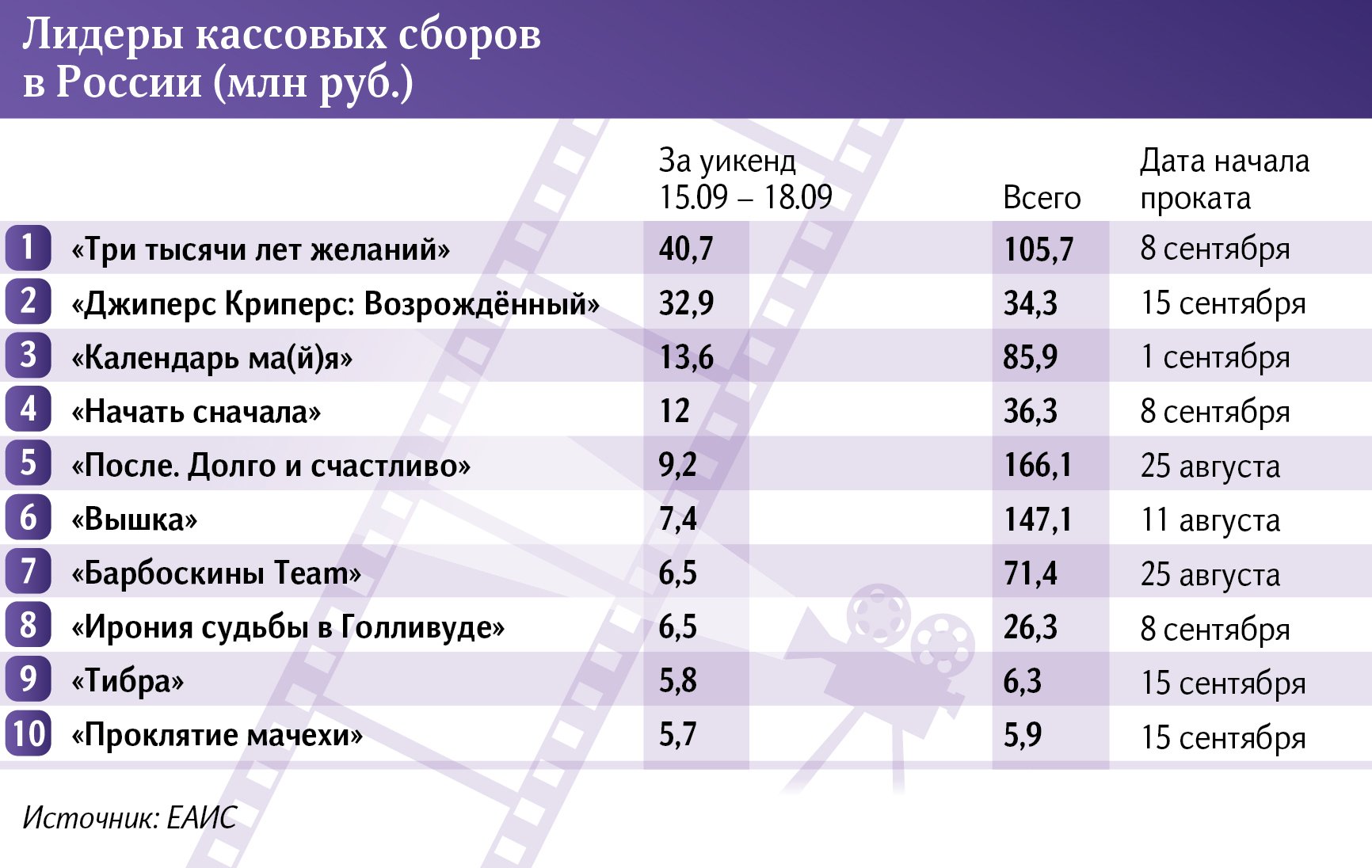 Инфографика