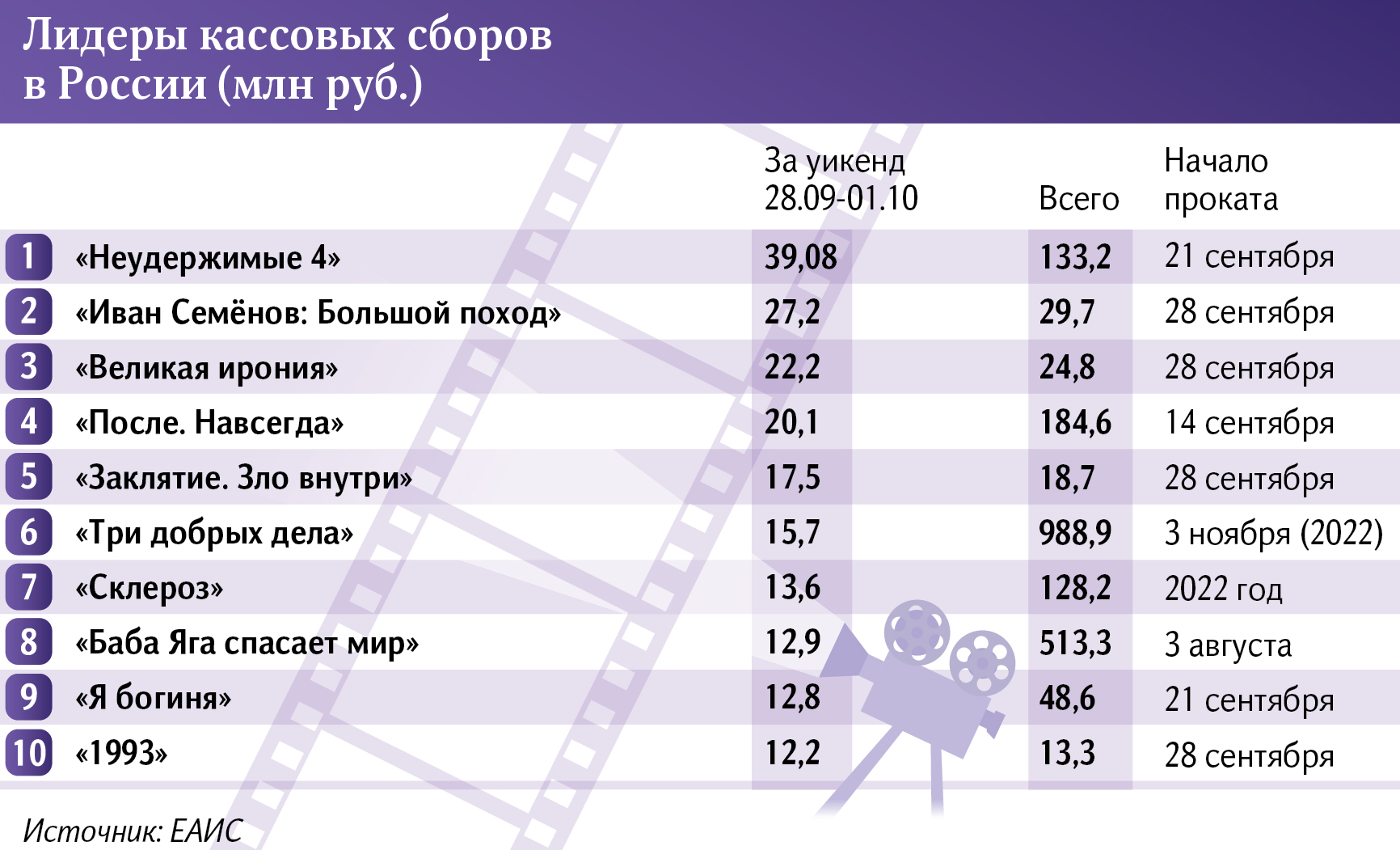 Инфографика