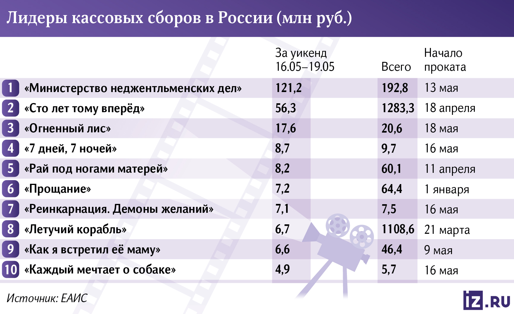 Инфографика