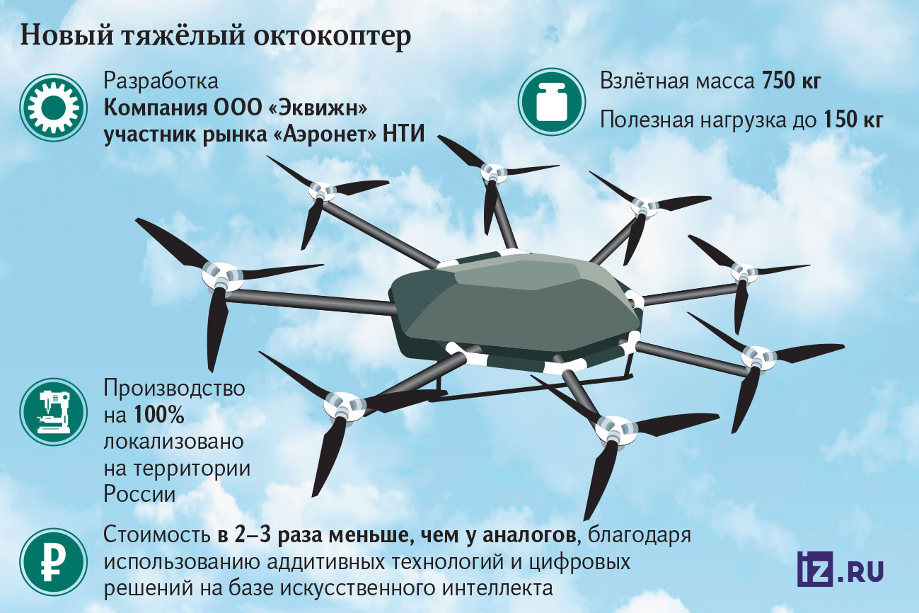 Инфографика