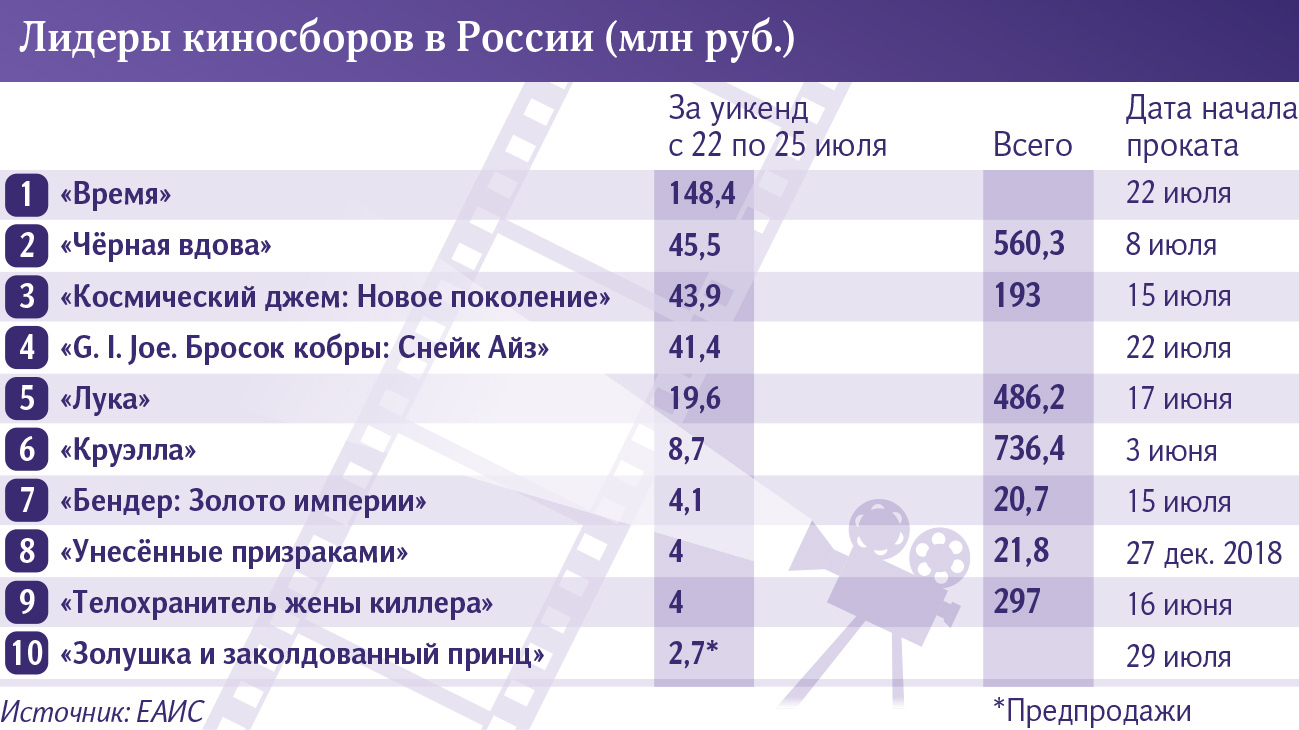 Лидер проката