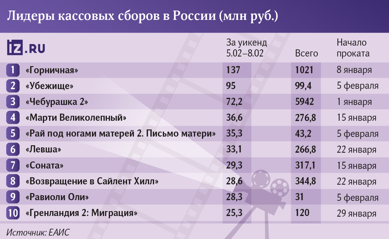 Инфографика 