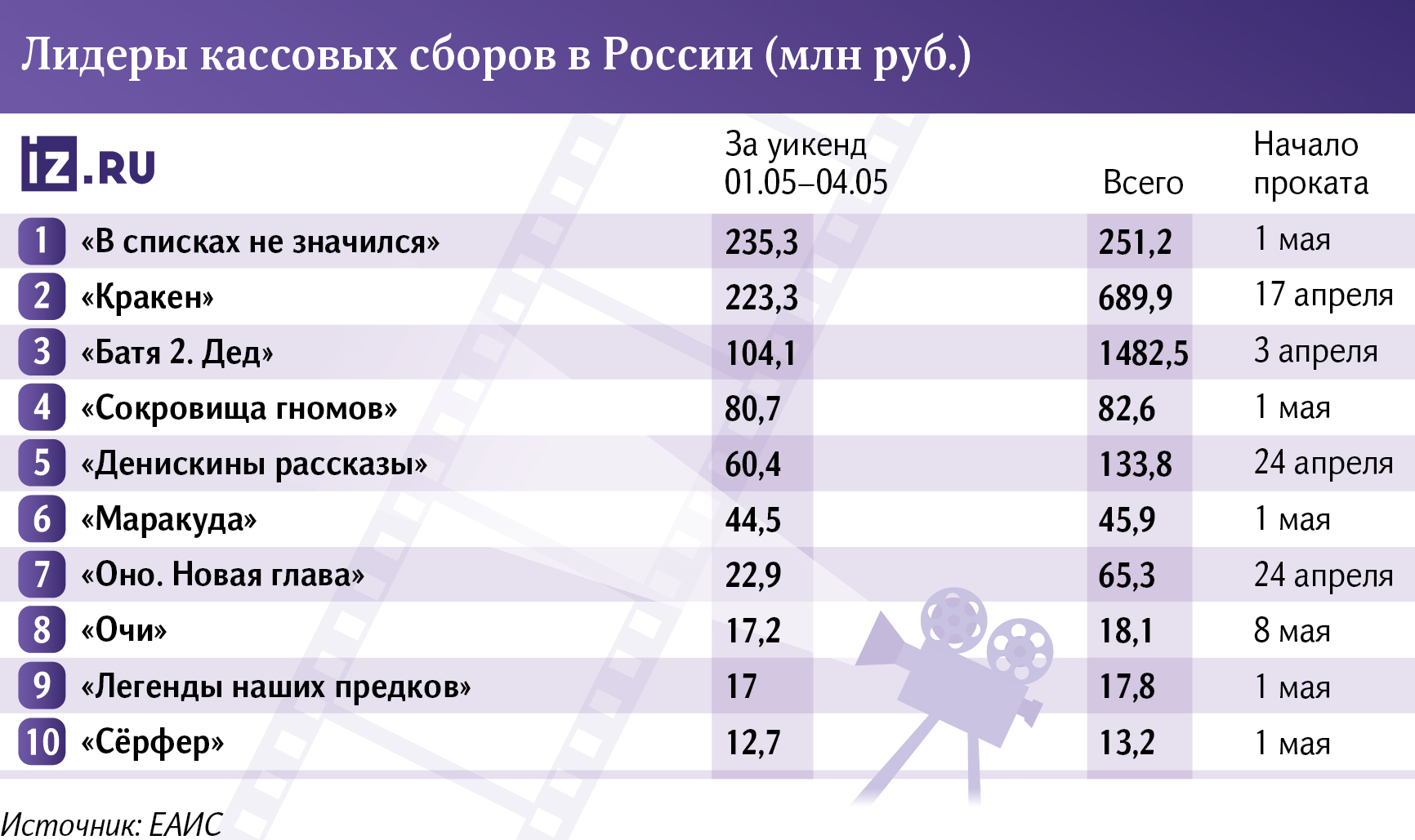 кассовые сборы