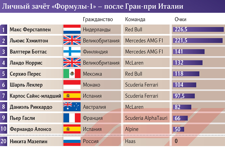 Инфографика