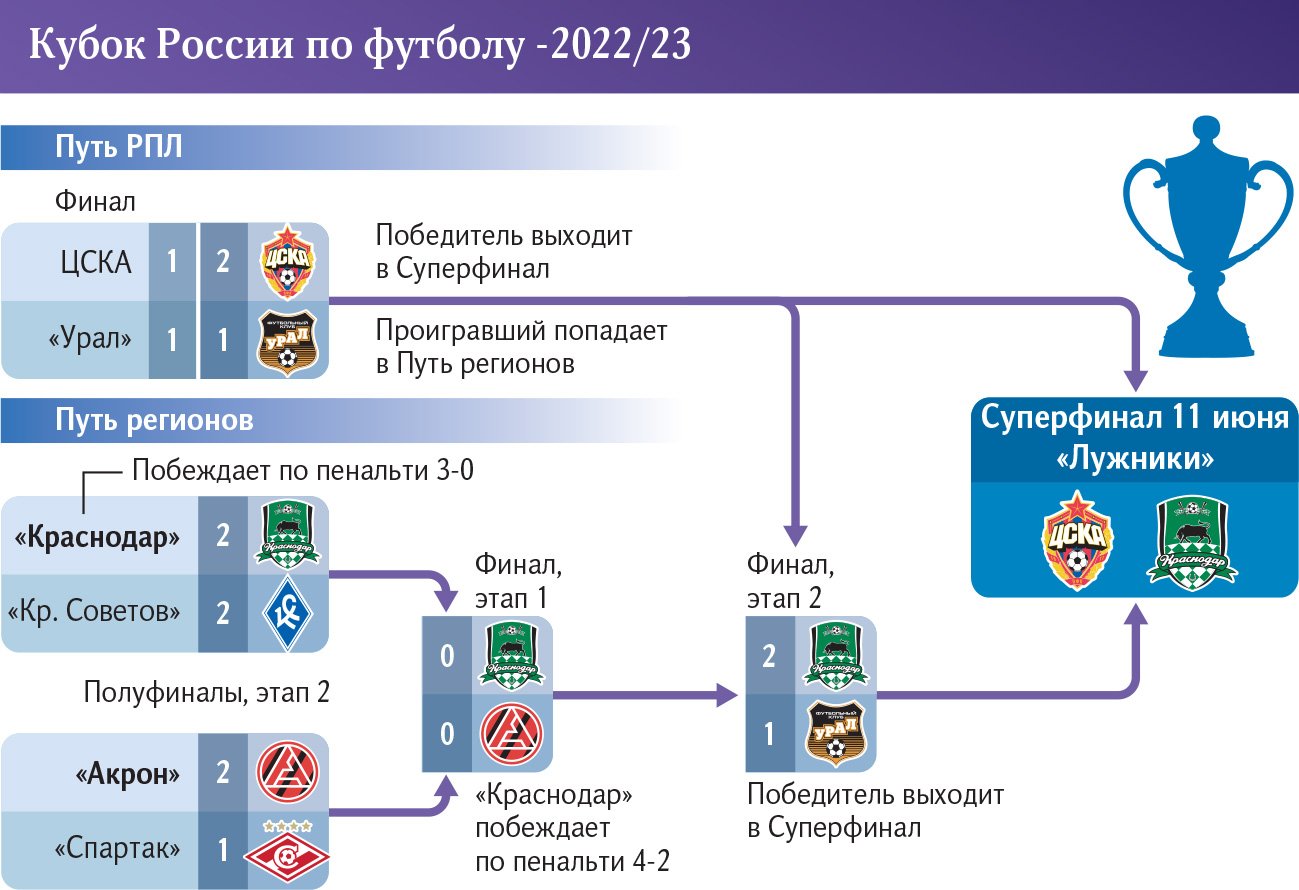 Кубок России