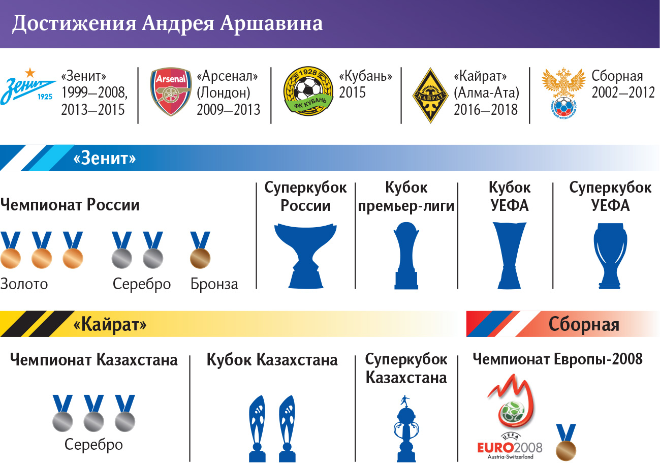 Сегодня говорят играть без флага и гимна, завтра — без майки и трусов» |  Статьи | Известия