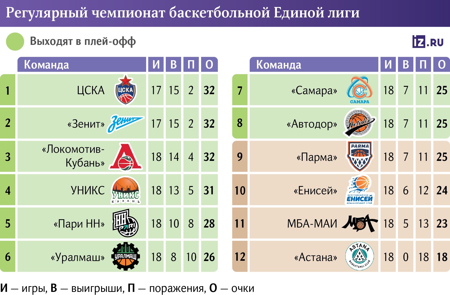 Инфографика