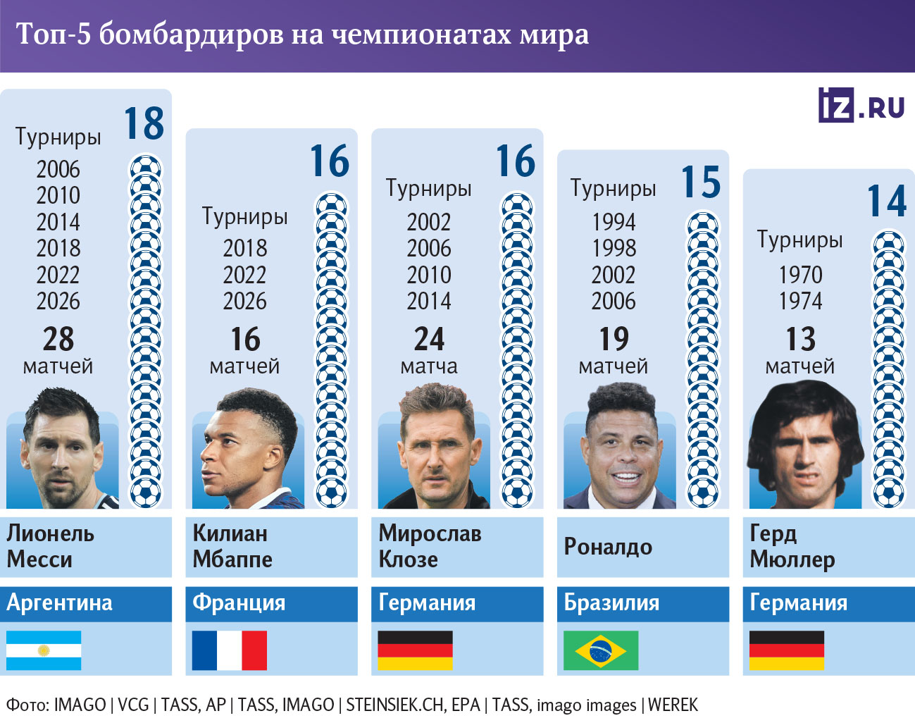 Инфографика