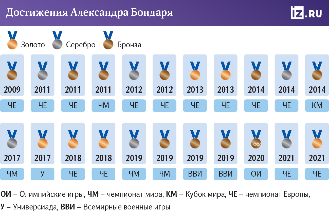 Надеюсь, всё наладится — мы один славянский народ» | Статьи | Известия