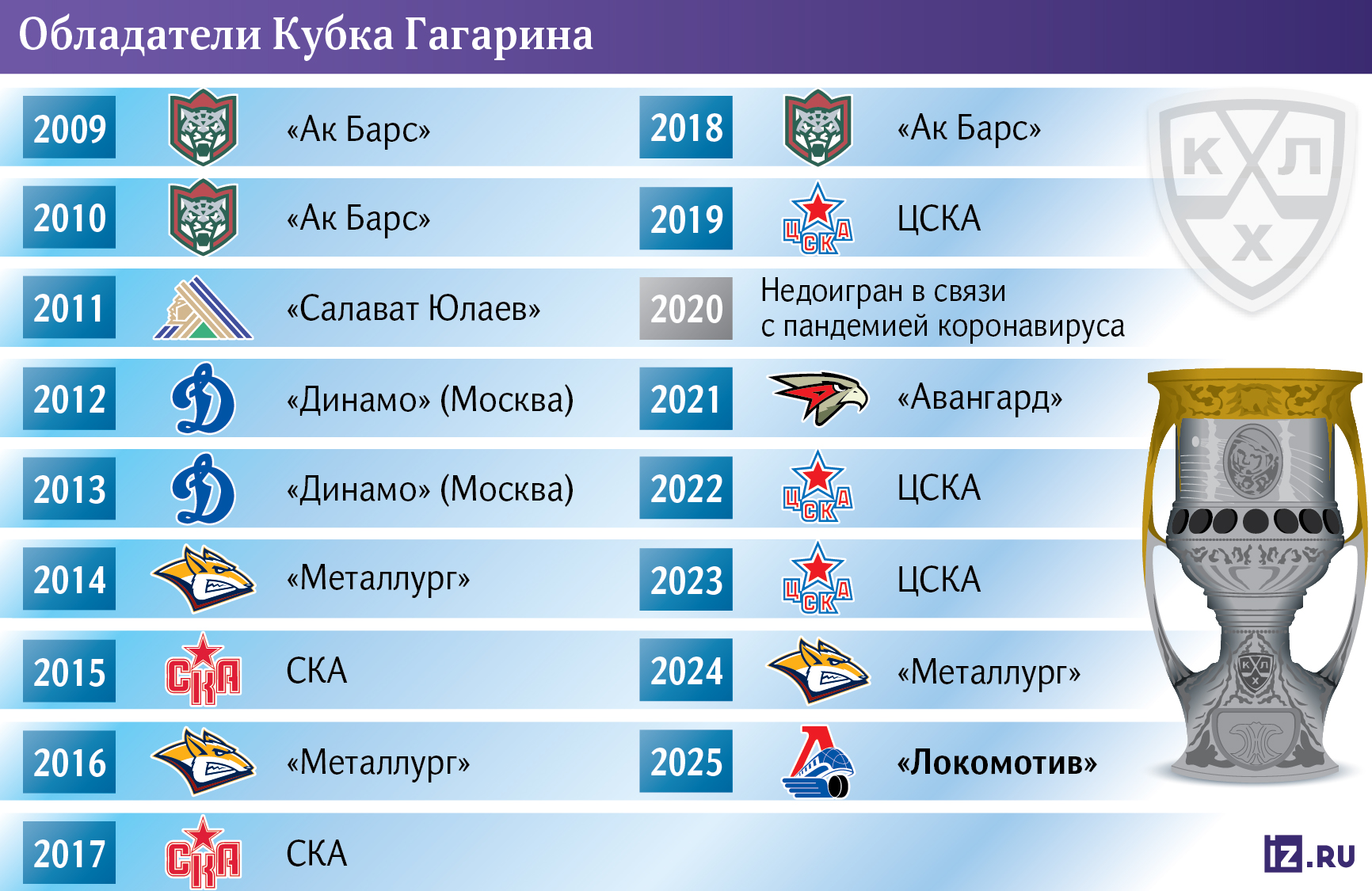 Инфографика