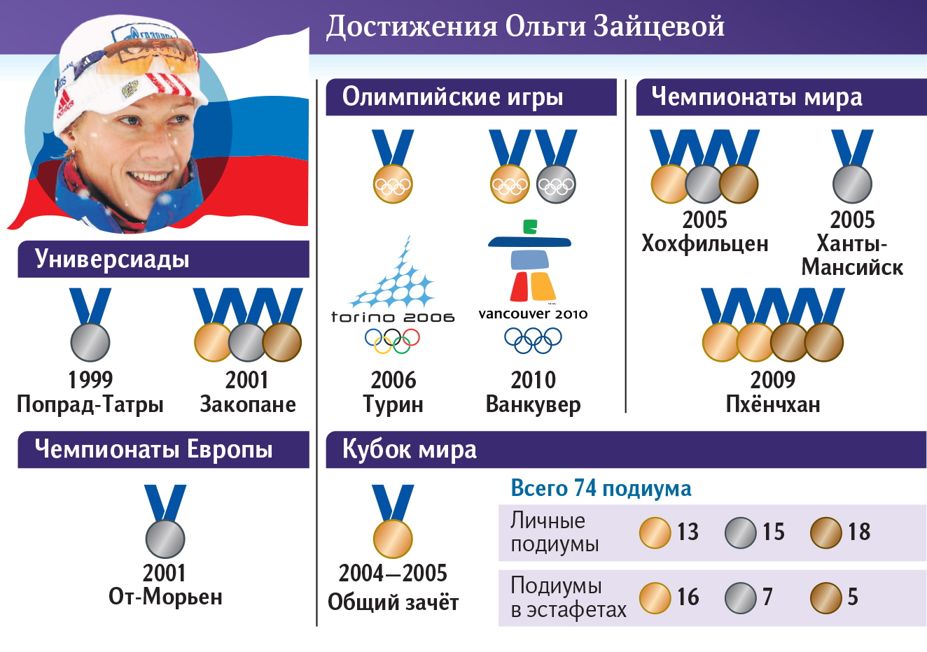 Солевой порог: почему у Зайцевой все-таки отобрали медаль Сочи-2014 |  Статьи | Известия