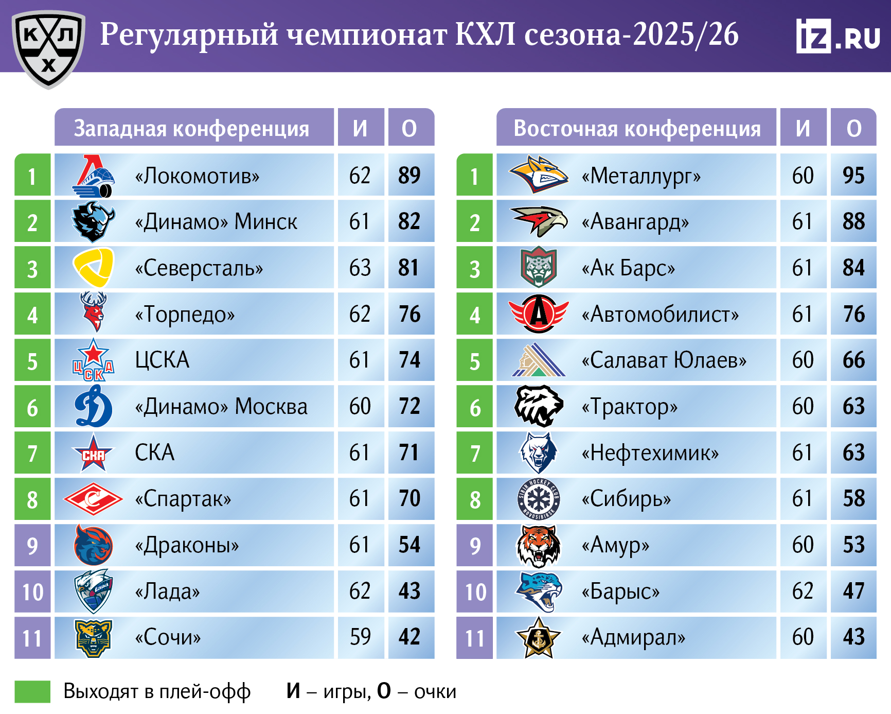 инфографика