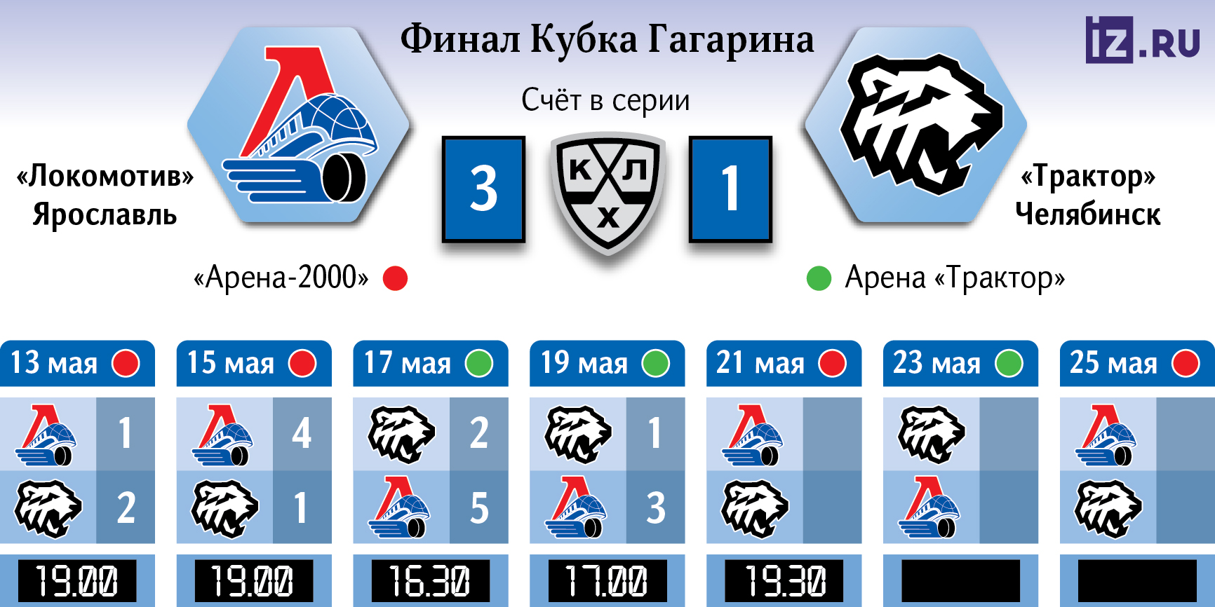 КХЛ