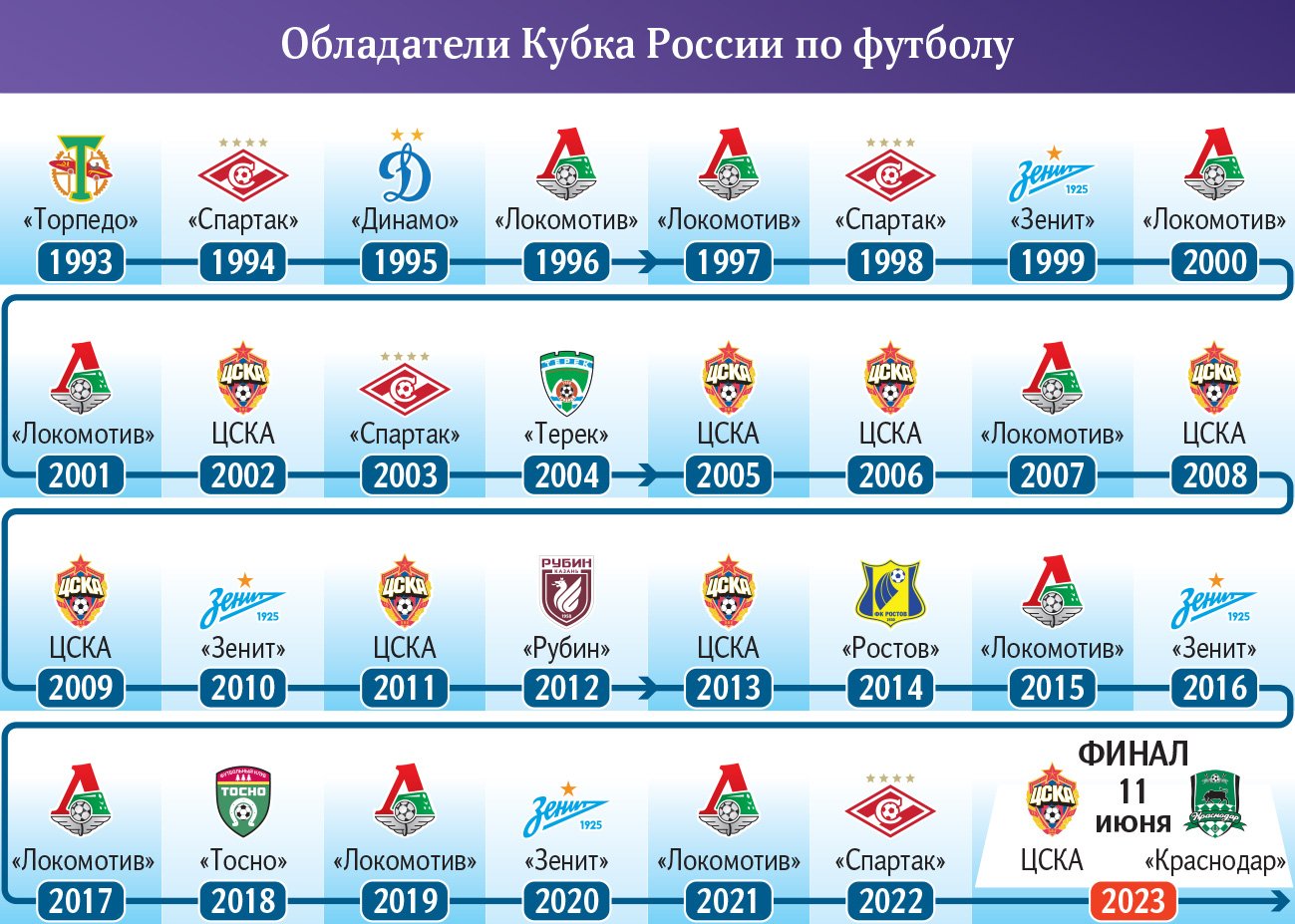 Спасти на ленточке: сыграет ли Сафонов в суперфинале Кубка России | Статьи  | Известия