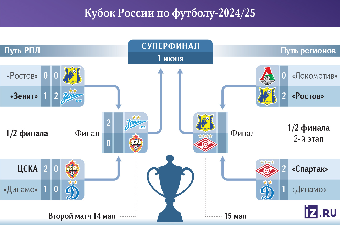 Инфографика