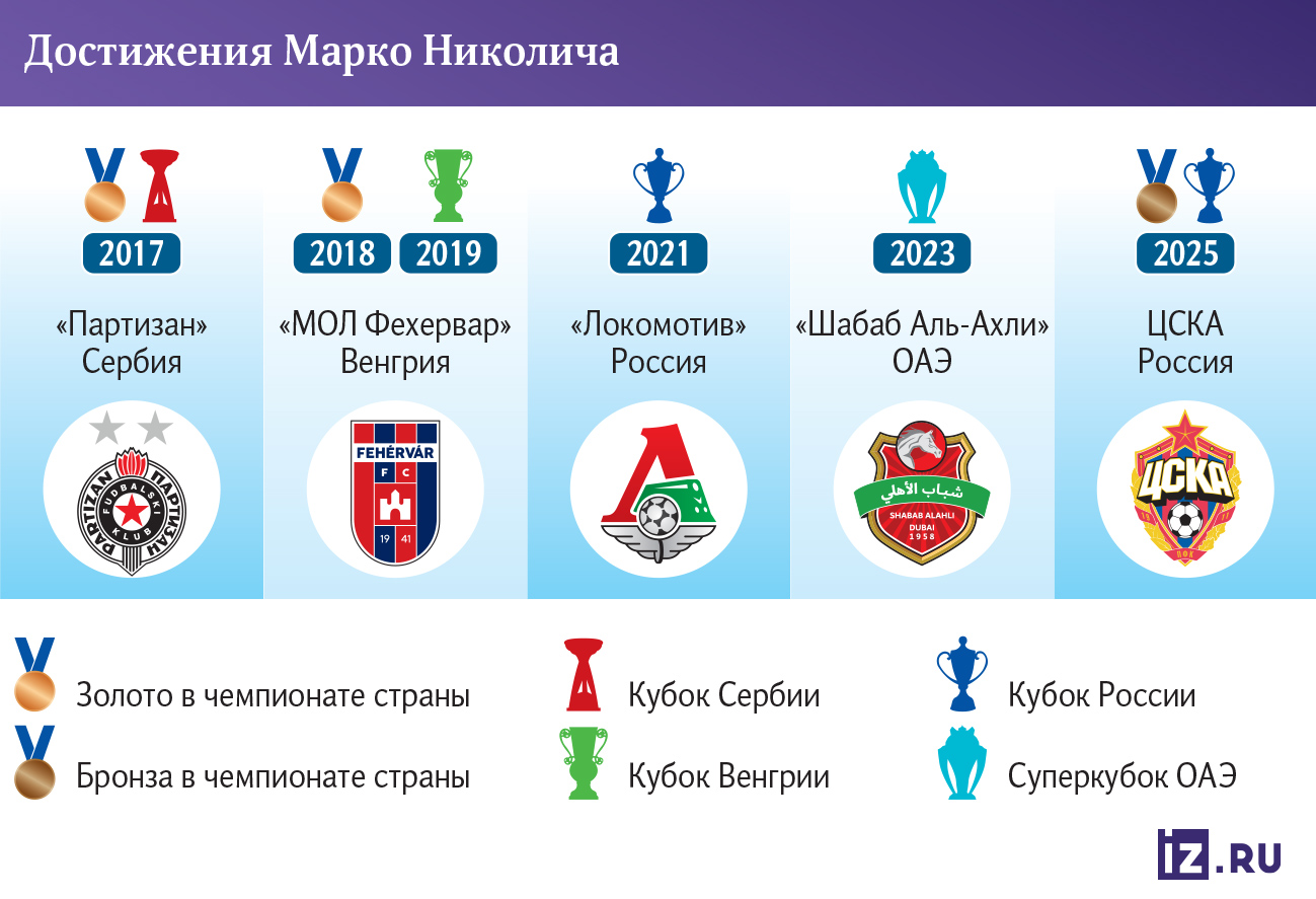 Инфографика