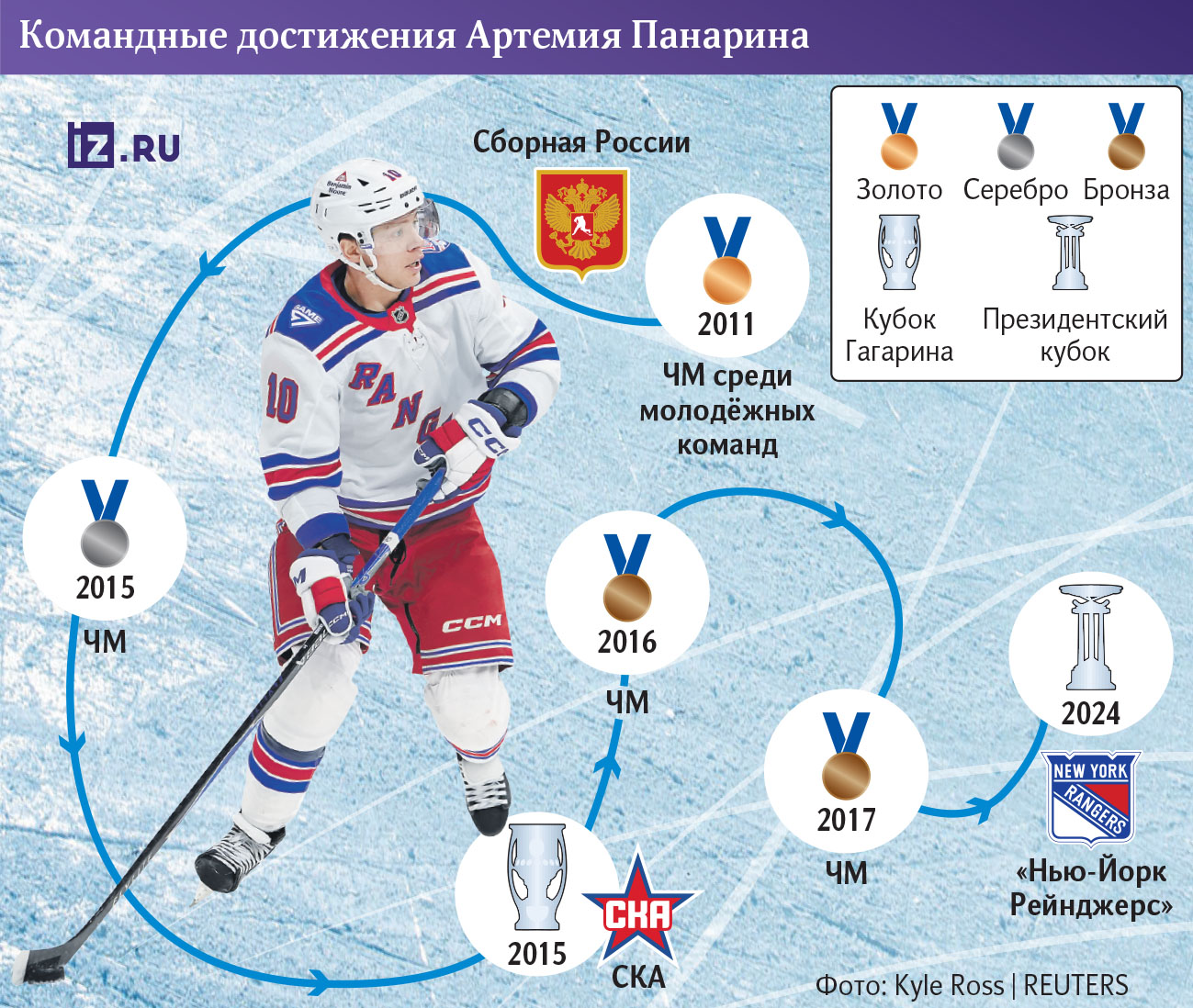 Инфографика 