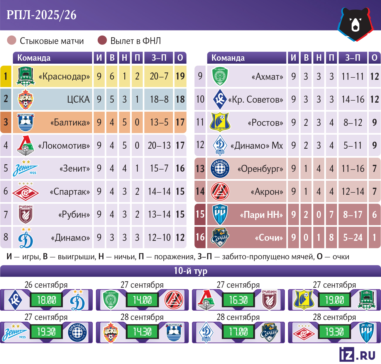 Инфографика