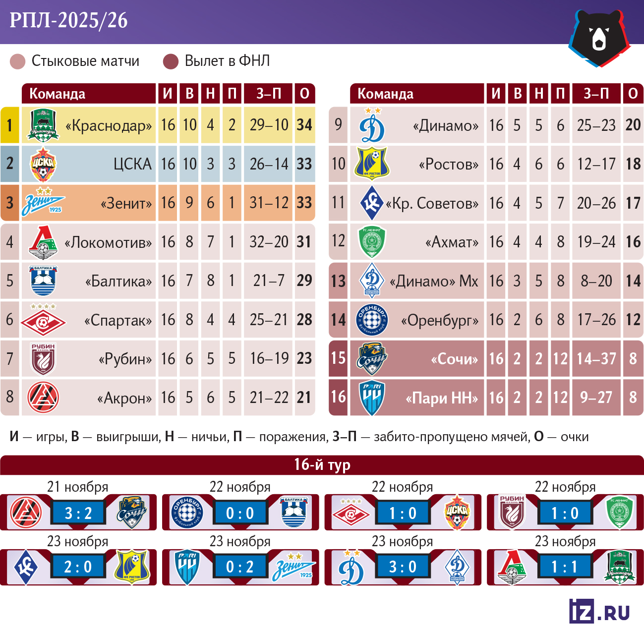 Инфографика