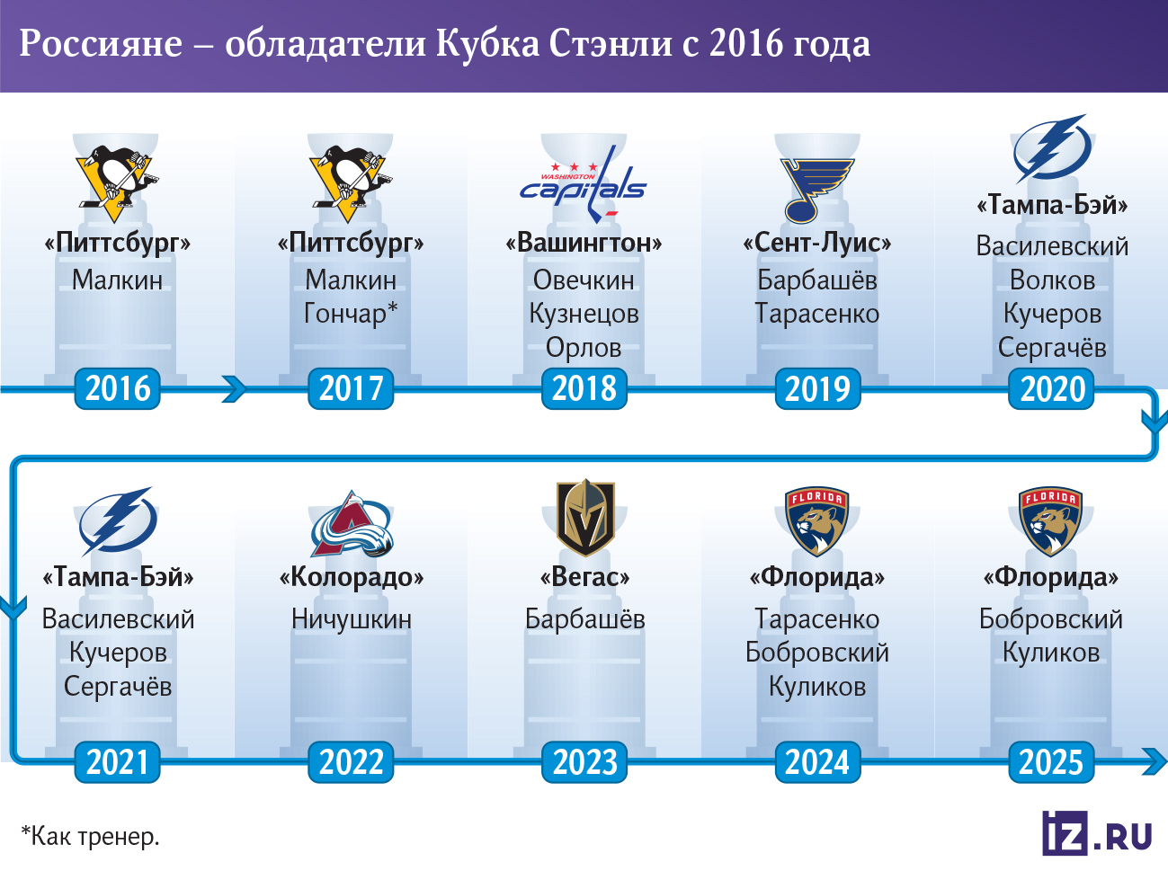 Инфографика