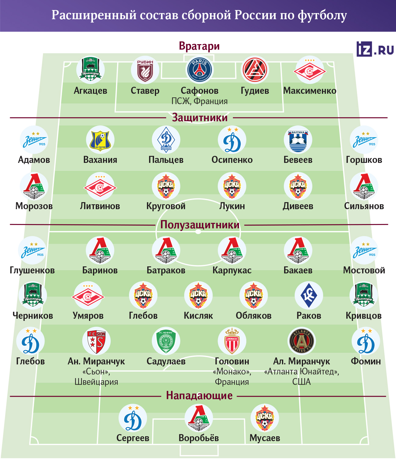 сборная россии