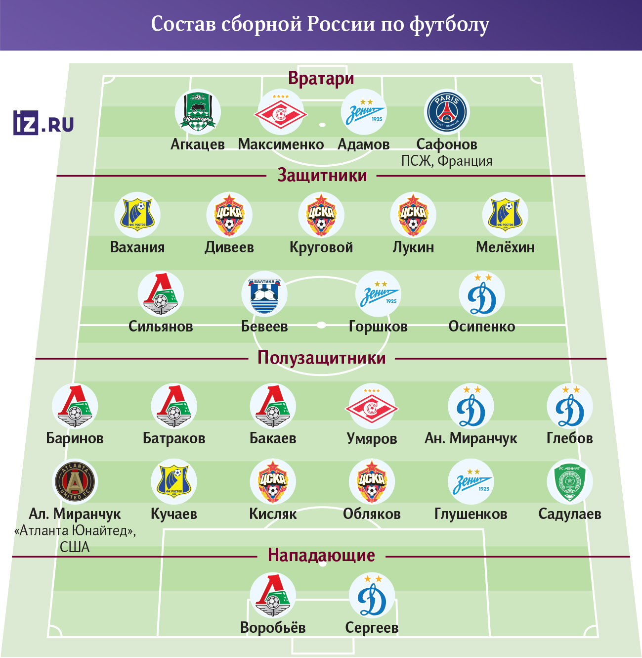 сборная рф