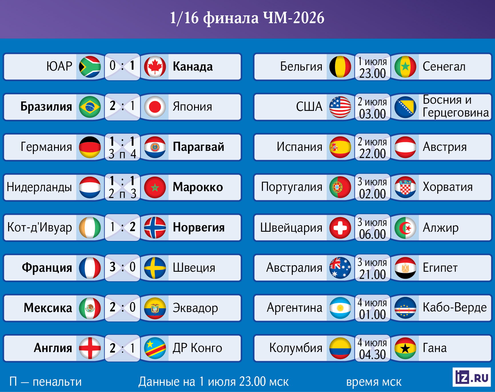 Инфографика 