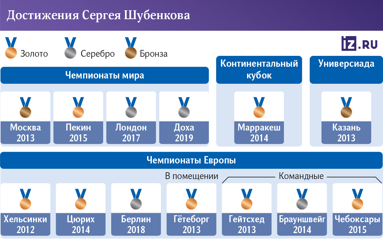 achievements