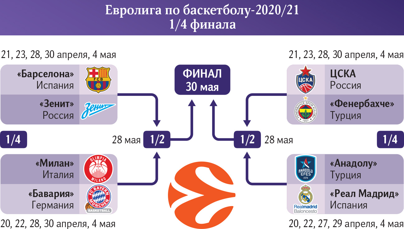 инфографика