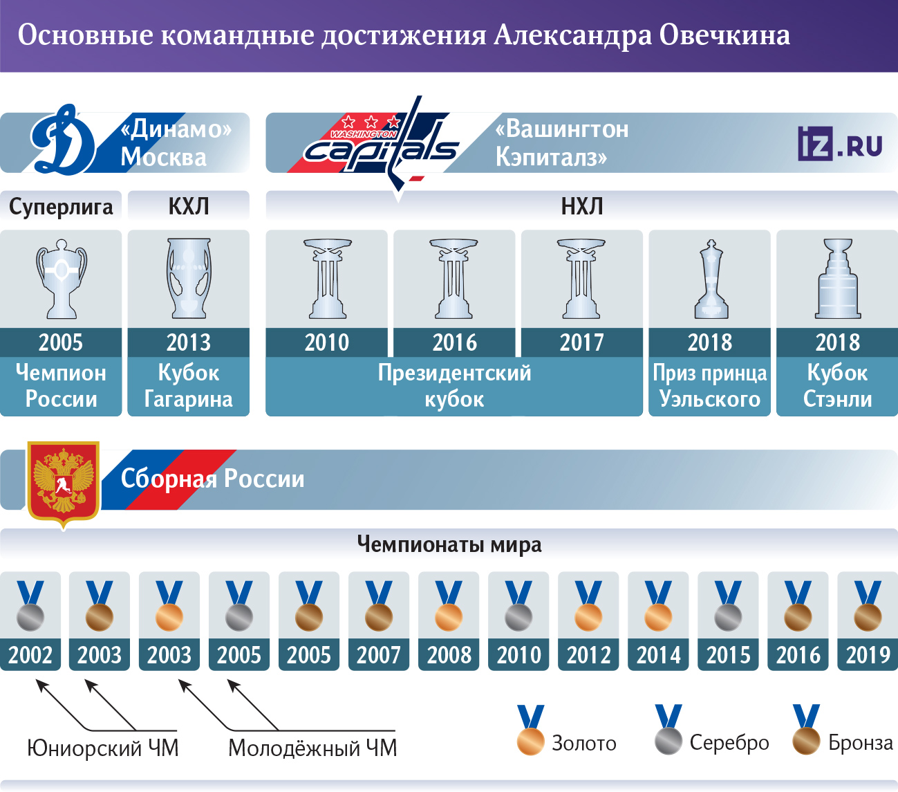 инфографика 