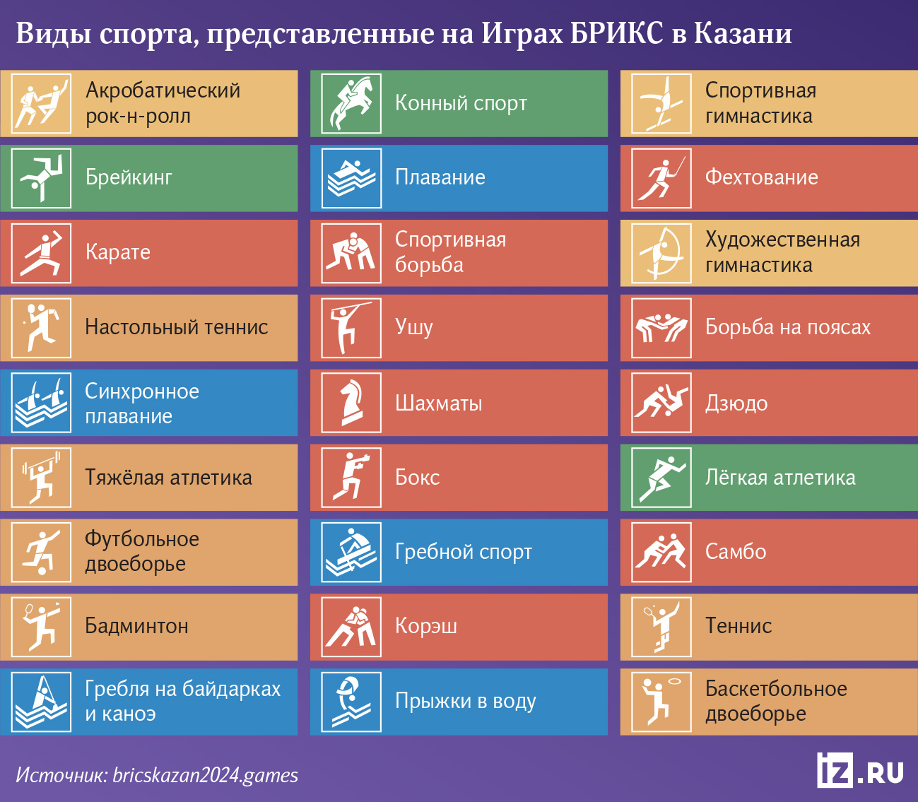 Сто к одной: кто выступит на Играх БРИКС | Статьи | Известия