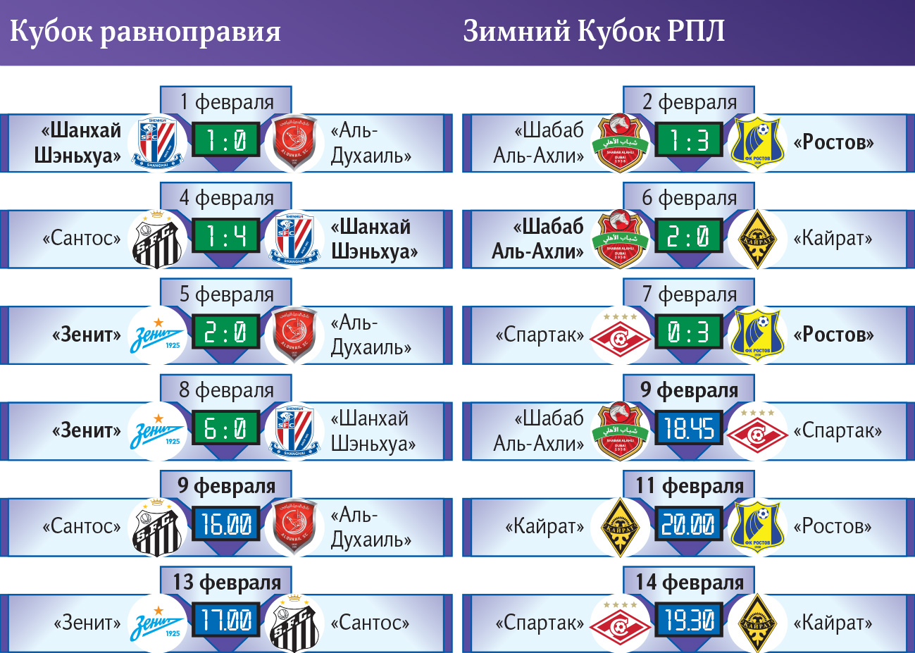 Легко отделали: как «Зенит» разгромил китайскую команду Слуцкого | Статьи |  Известия