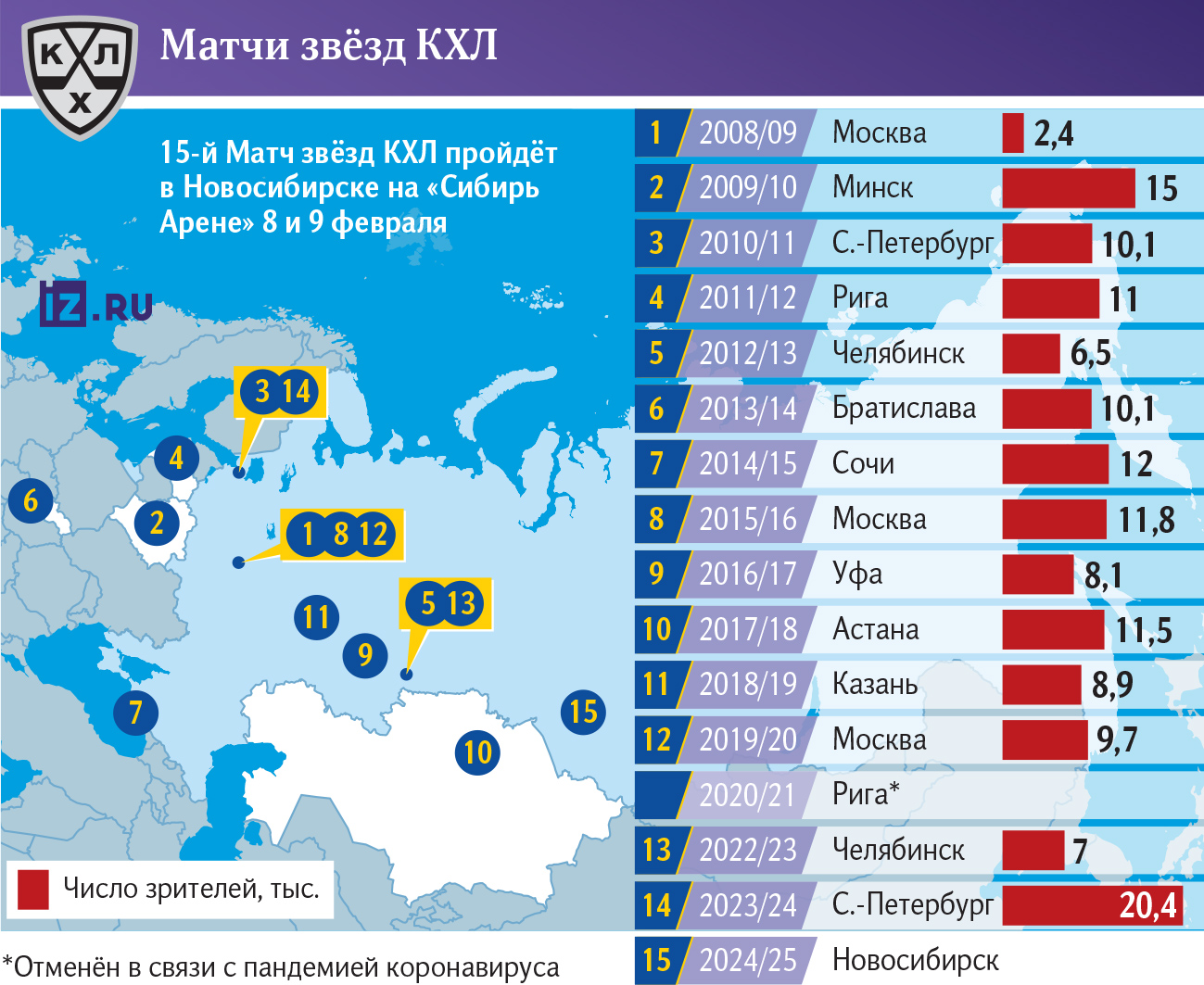 Инфографика