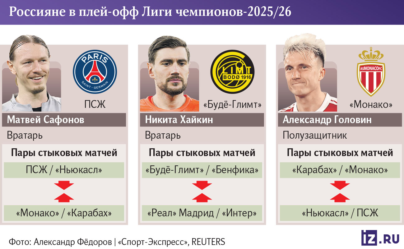 Инфографика