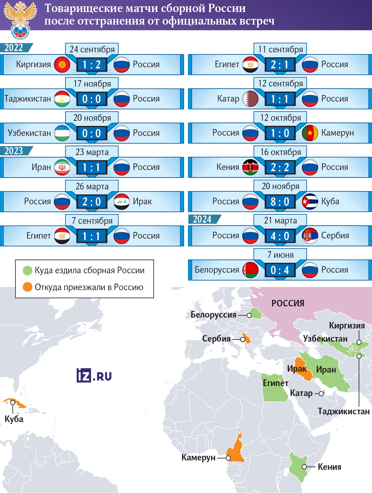 Инфографика