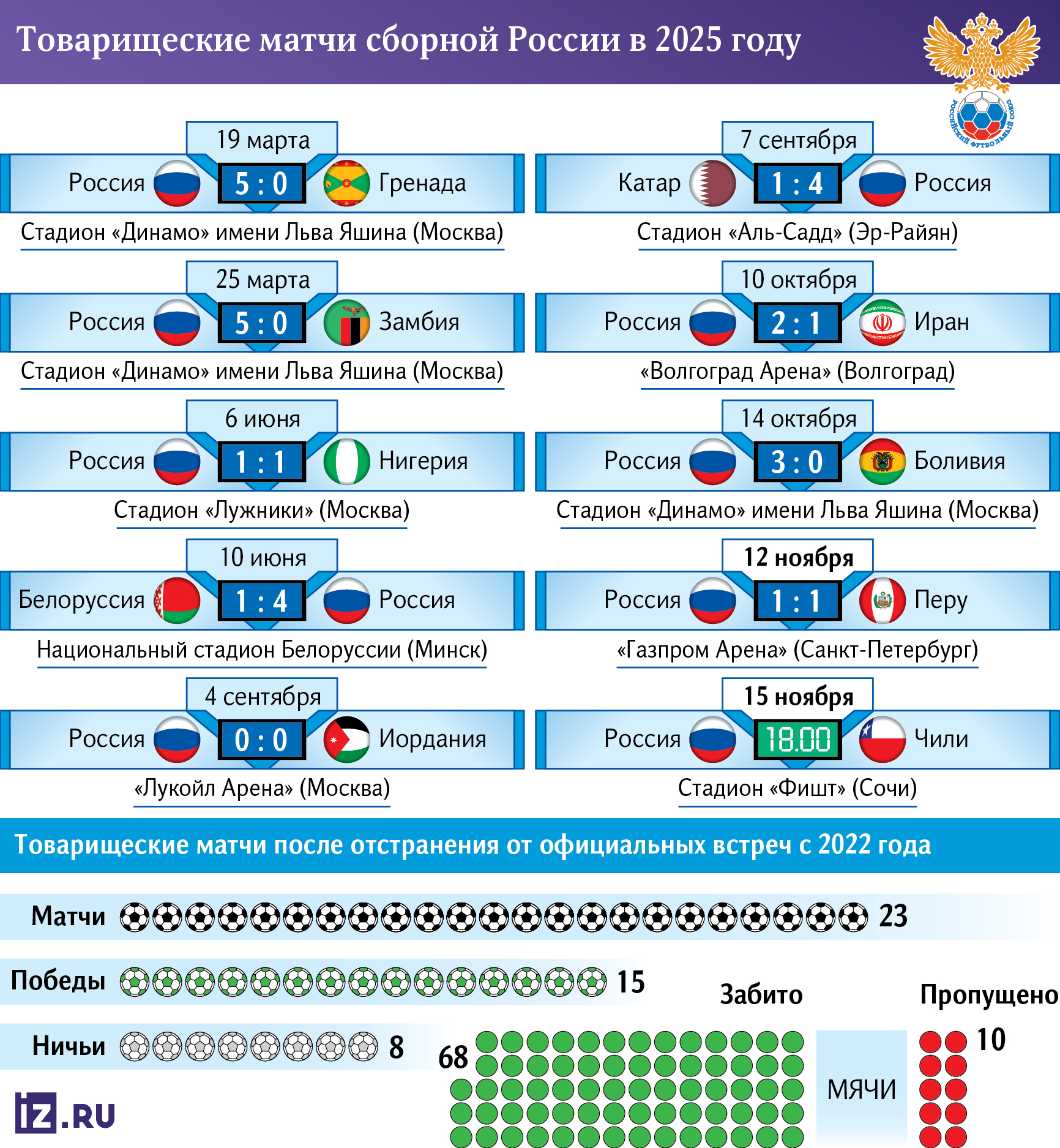 Сборная России