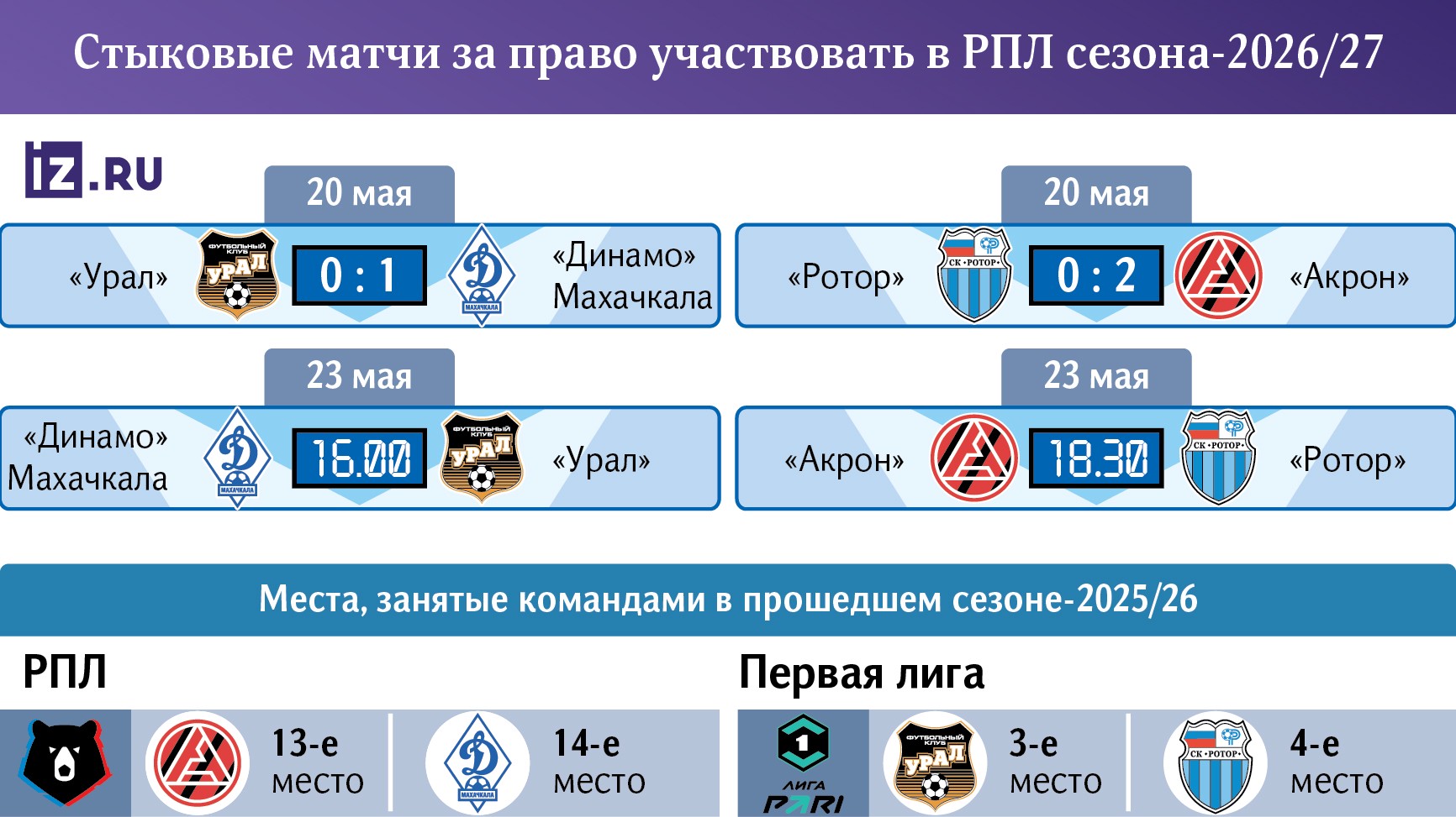 Инфографика