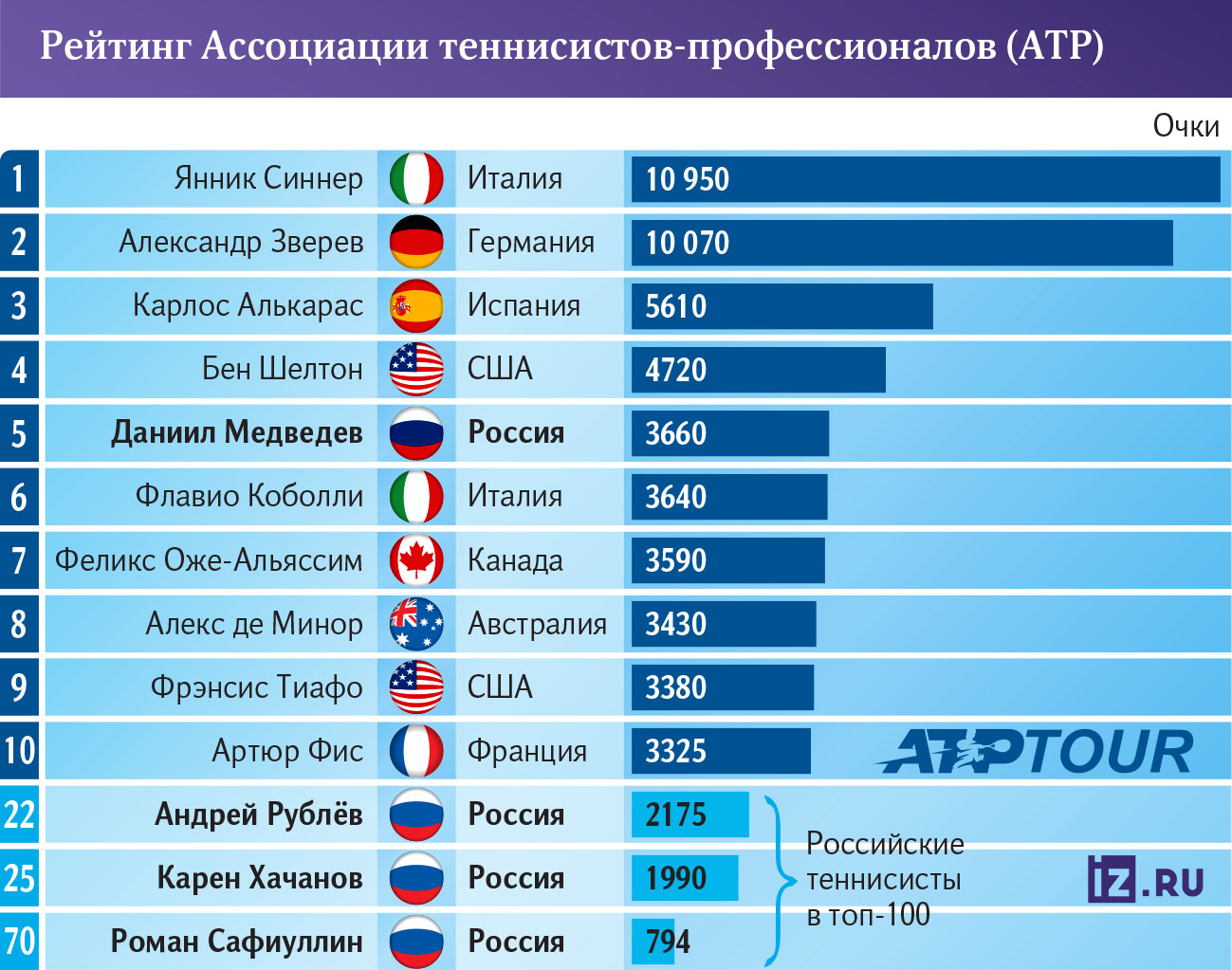 Инфографика