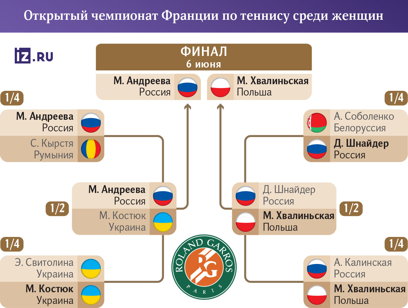 теннис